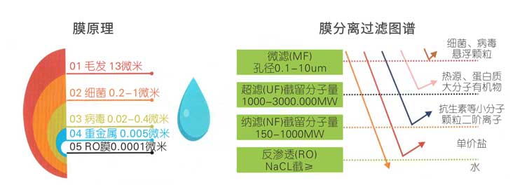 污水設備工藝原理