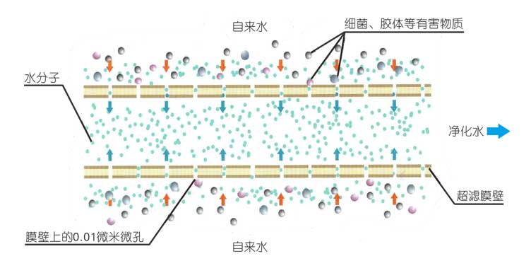 污水設備工藝原理