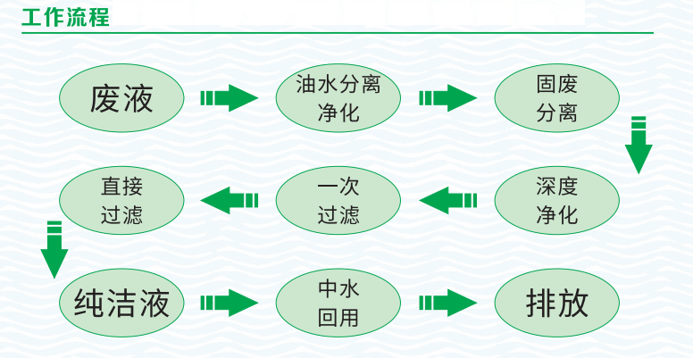 含油污水