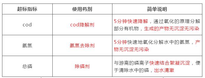 制藥污水