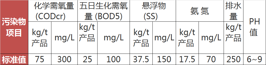 味精1